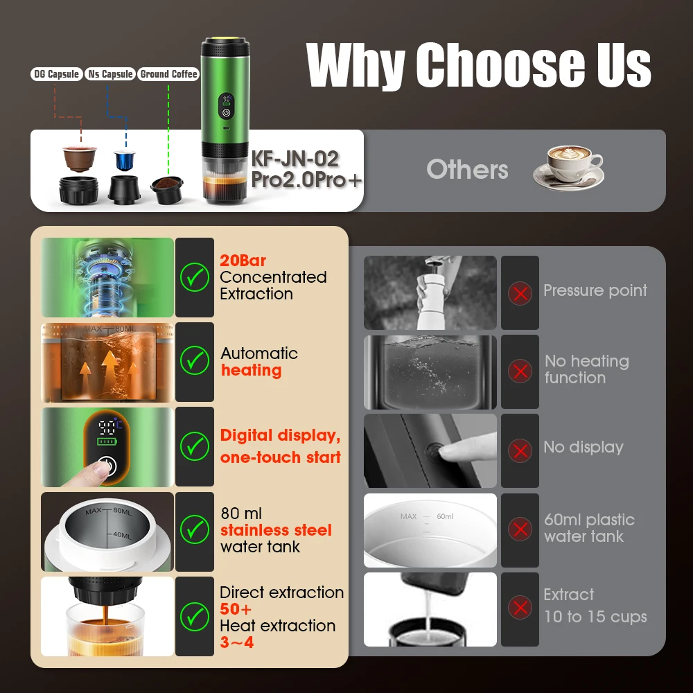 Ekspres do kawy kapsułkowej 3  – Coffee Equipment For Camping recenzja i cena